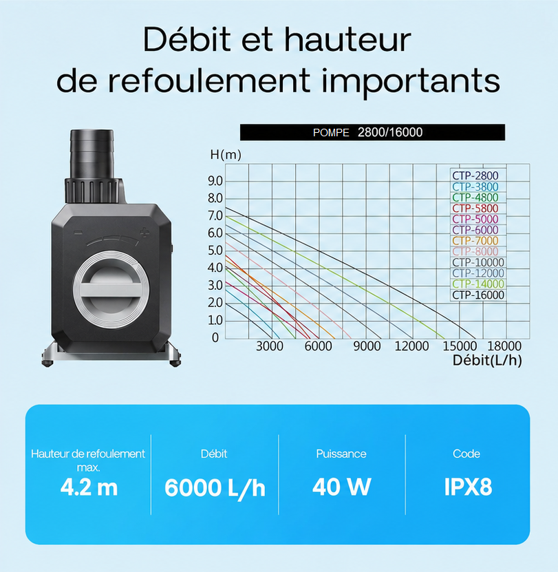 Pompe à eau immergée 6000l/h